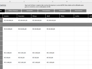Planilha de Indicadores de RH