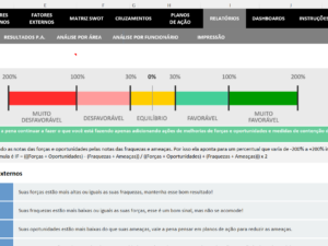 Planilha de Análise SWOT (strengths, Weaknesses, Opportunities, Threats)