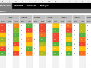 Planilha de Benchmarking (Análise de Concorrentes)