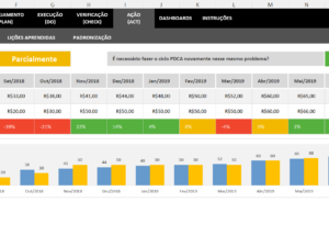 Planilha de Ciclo PDCA (plan, Do, Check, Act)